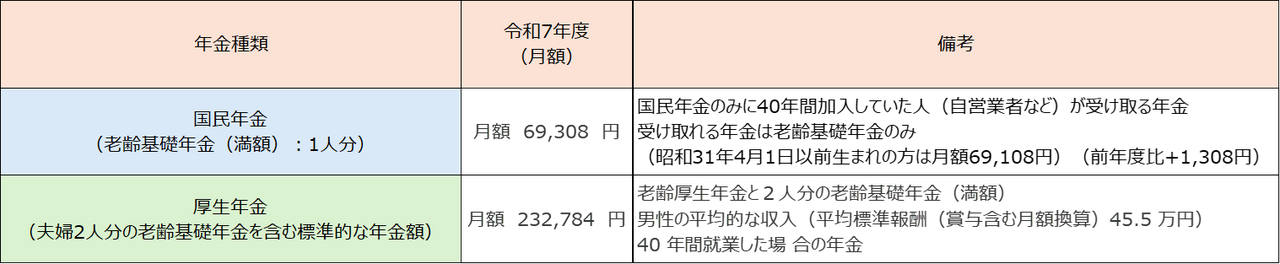 2025年度のモデルケース 