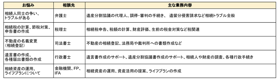 悩みに合わせた専門家の選び方