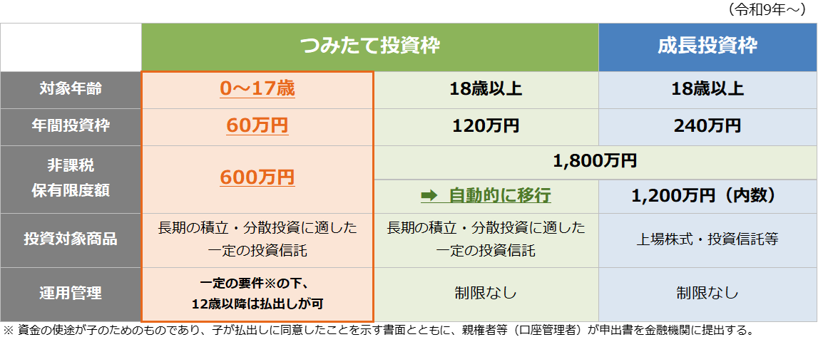 こどもNISA制度概要